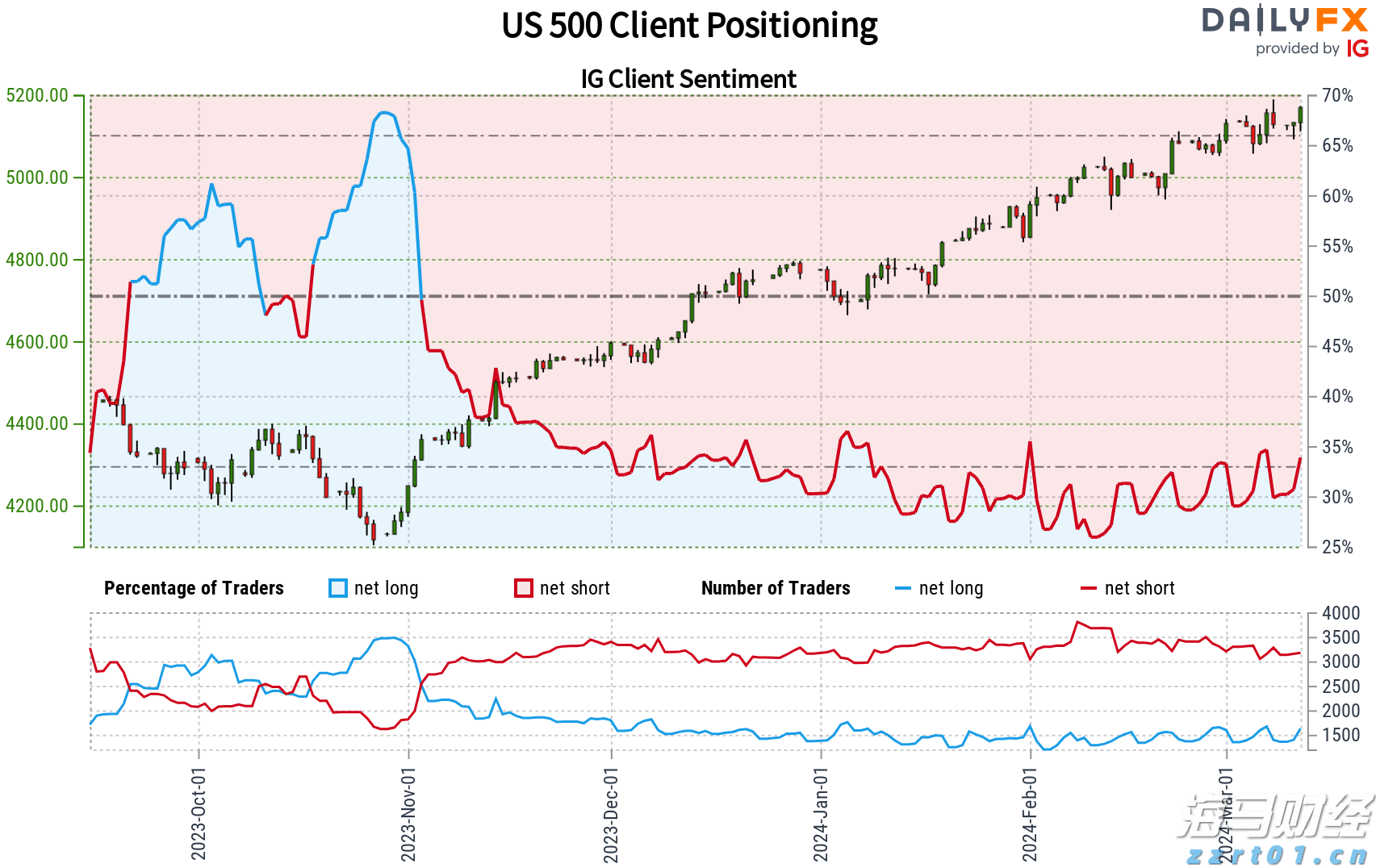 港股开盘 | 恒指低开0.45% 半导体板块表现不一,中芯国际(00981)跌超3%