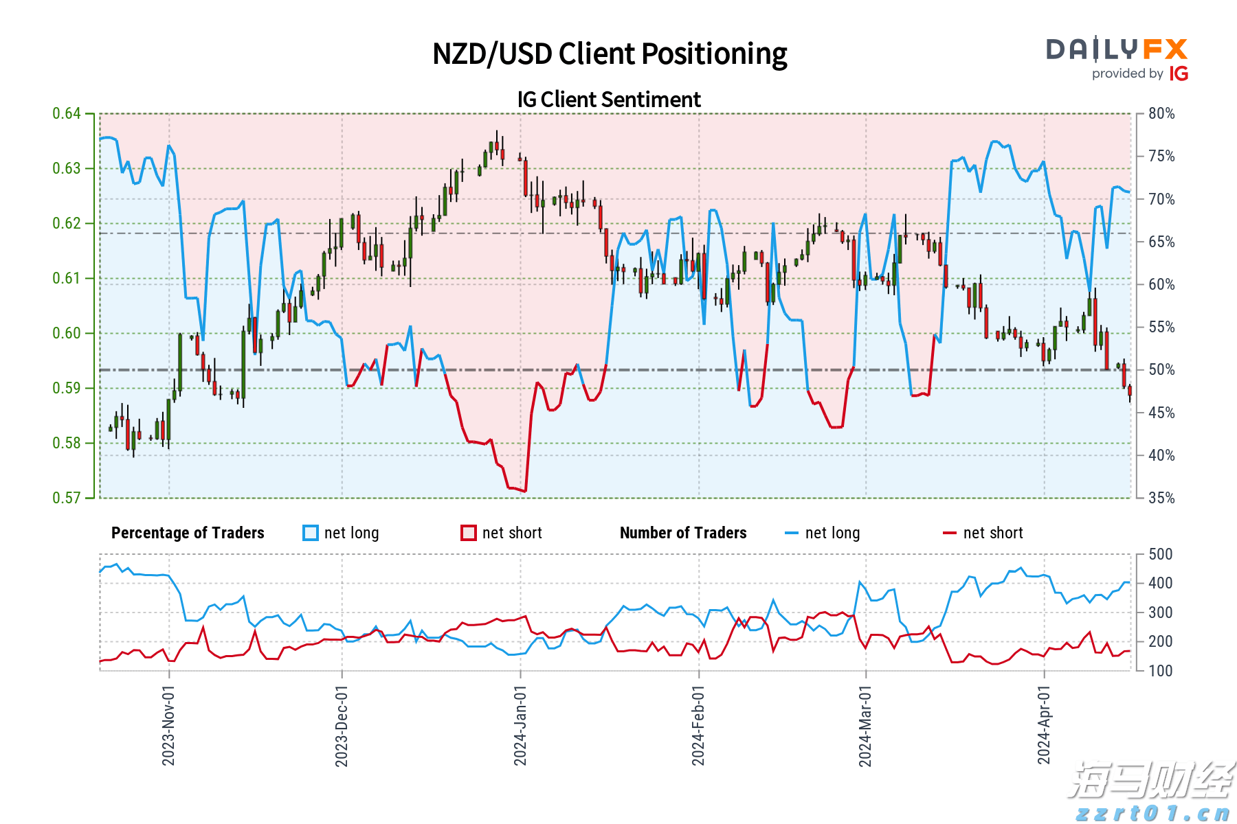 广东经营主体总量突破2000万户!稳居全国第一