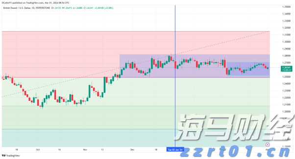 “社交新宠”隐患多、医美消费风险大、免费提现套路多……浙江发布四大新型消费领域消费提示