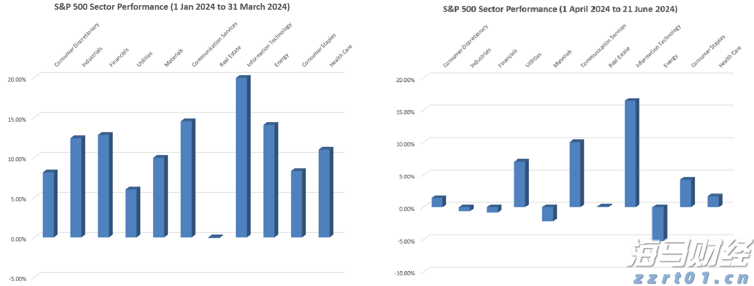 Visa(V.US)第三季度营收与利润超出预期 持续维持全年业绩指引