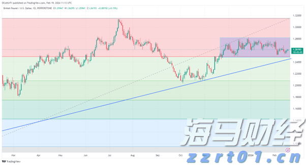 河北唐山提升外资市场准入质效