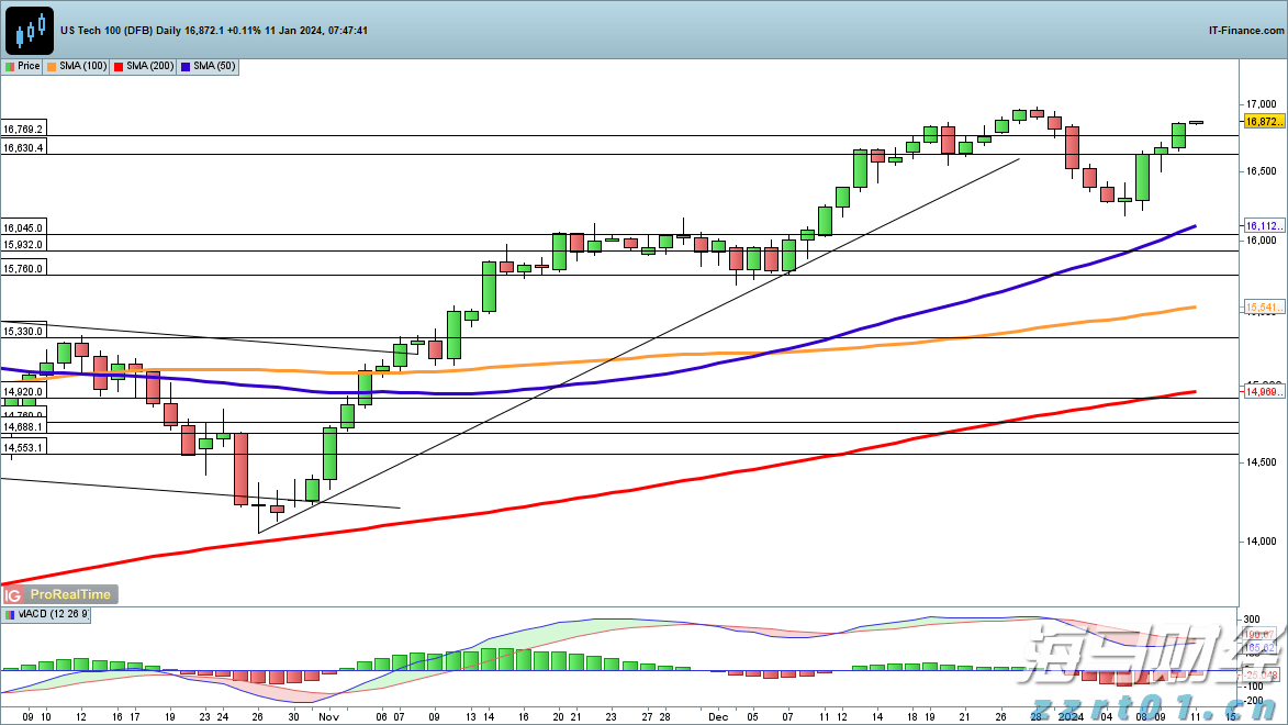 上海创新“研发+生产”一体化模式申请许可