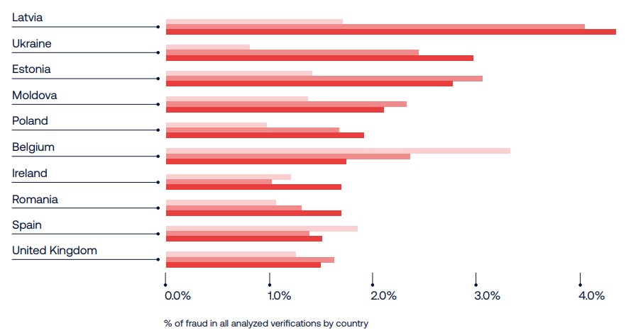 新修订！这些食物禁售、这些食物取消季节性限制
