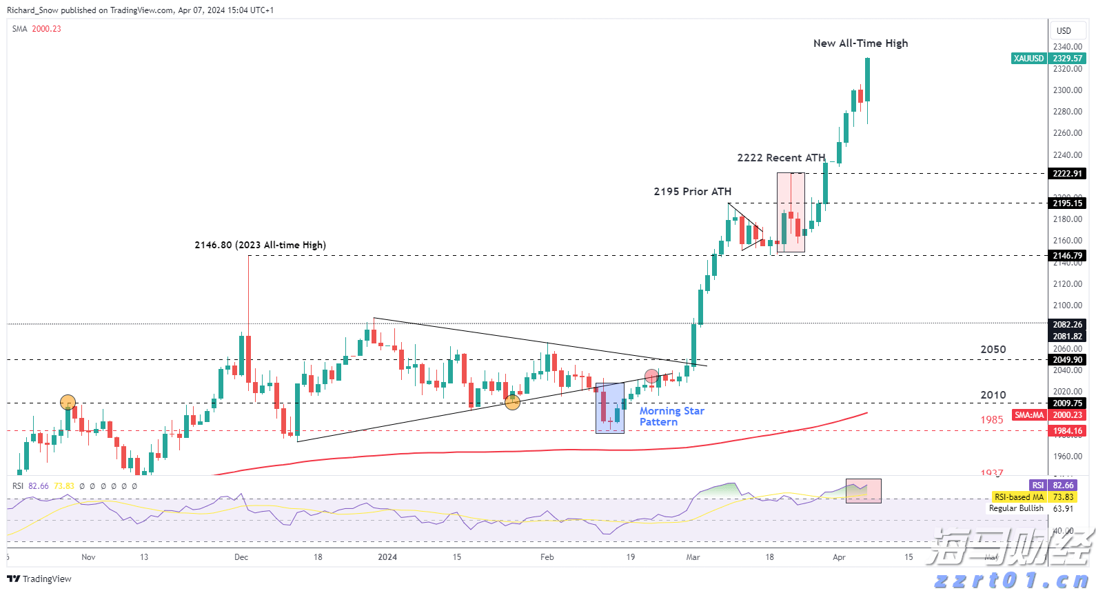 股市的涨势与季节性挑战!标普500面临“最弱两月”的考验